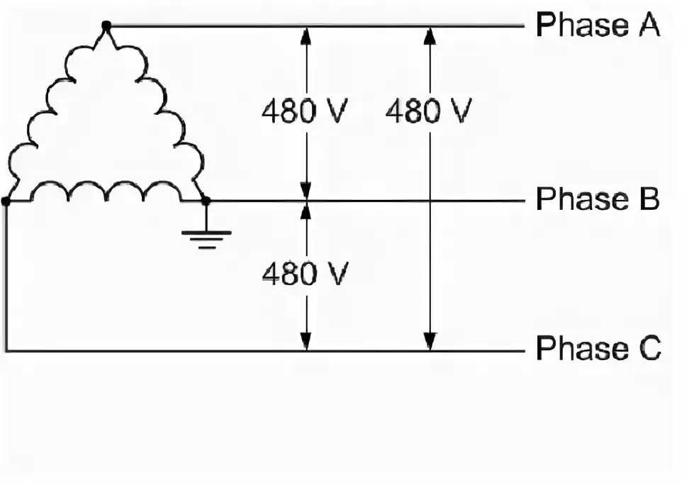 Miért a fázist földelik az USA-ban, és nem a nullát? Furcsa amerikai feszültségstandardok: 120, 208, 240, 277 és 480 Volt, 60 Hz frekvenciával. 120V, 240V, 480V, amerikai szabványok, elektromos biztonság, elektromos hálózat, építkezés, európai szabványok, feszültség, földelés, frekvencia, kábelezés, könnyűszerkezetes házak, NEC, Nikola Tesla, Thomas Edison, transzformátorok